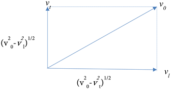 Longitudinal v L , transverse v T , and average ⟨v⟩ velocities