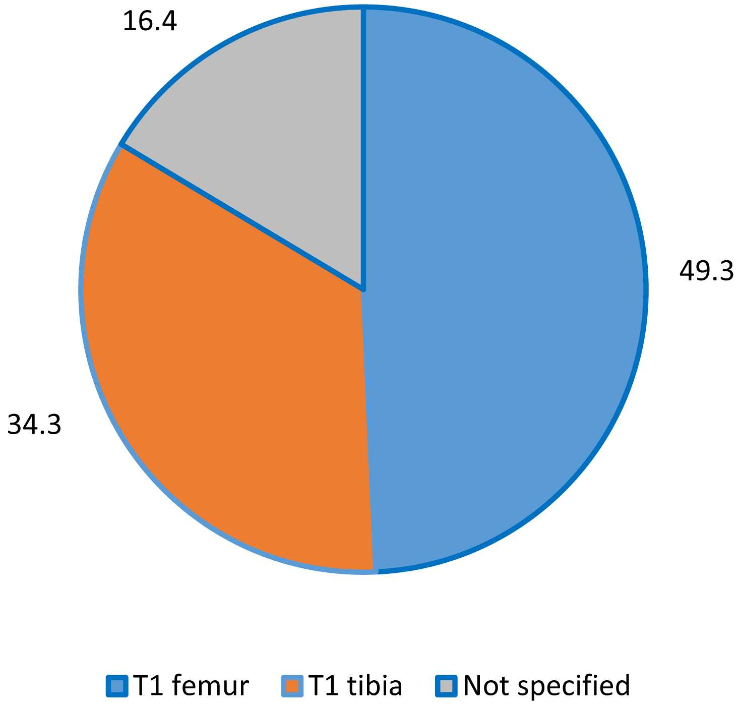 “Floating Knees”: Epidemiological, Clinical, Therapeutic and Prognostic ...