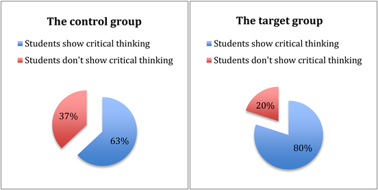 critical thinking and creative thinking in learning teaching situations type of research