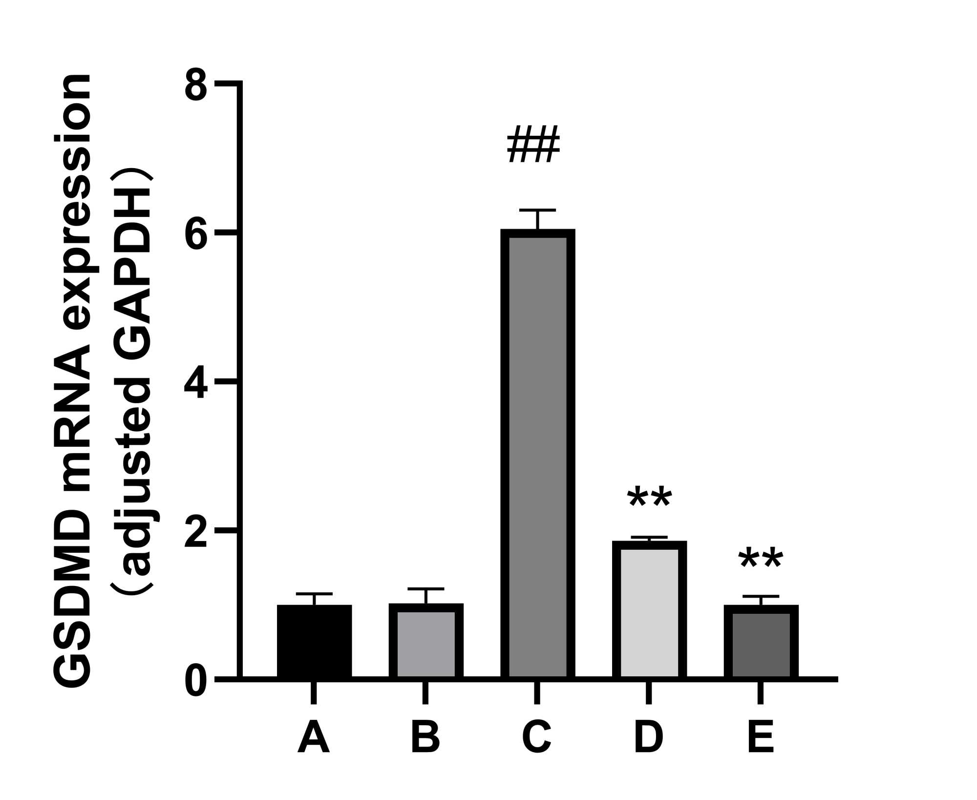 Zhuangtongyin Ameliorates Cardiomyocyte Pyroptosis in Rats
