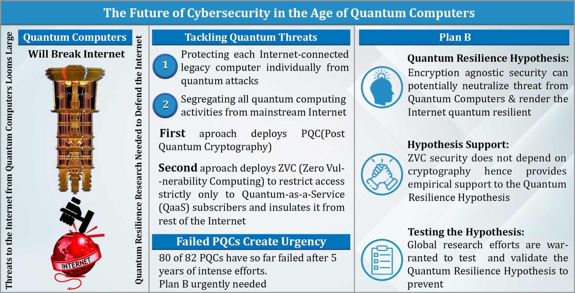 Defining Quantum Advantage for Building a Sustainable MVP to 
