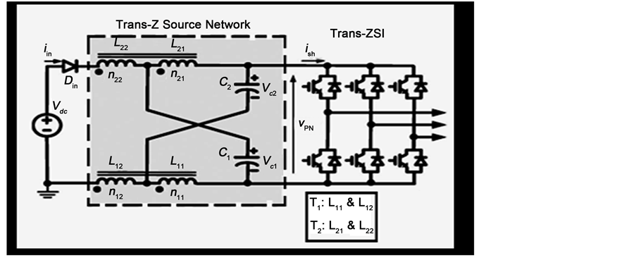 Intensification of Power Quality Using PMSG and Cascaded ... block diagram of z source inverter 