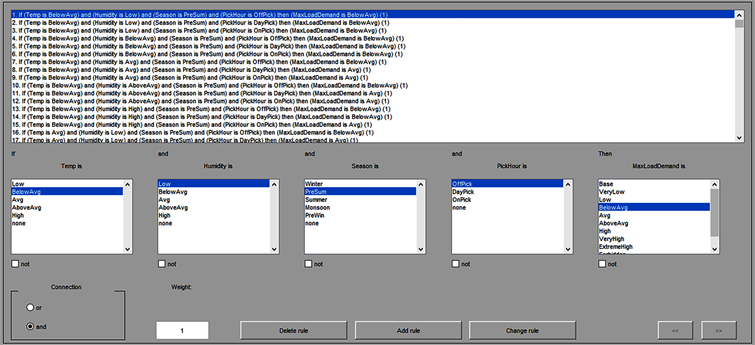 Electrical Load Forecasting Using Fuzzy System