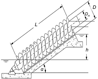 archimedes screw pump design manual