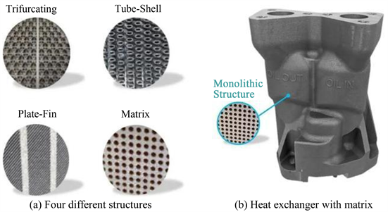 Application of Technology of Additive Manufacturing in Radiators and Heat  Exchangers