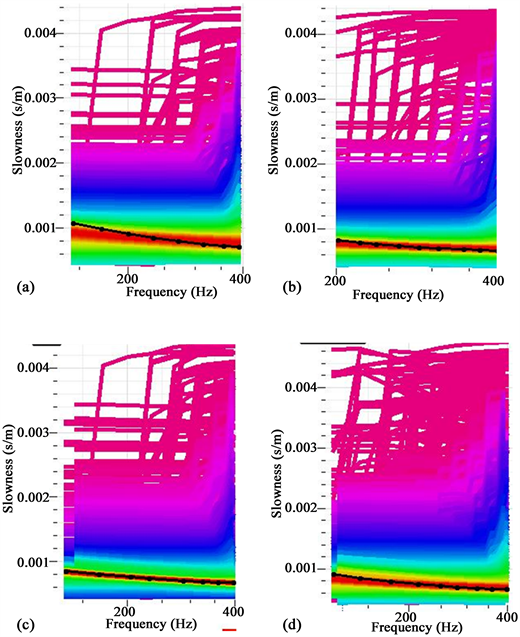 Scalable fabrication of sustainable, recyclable and