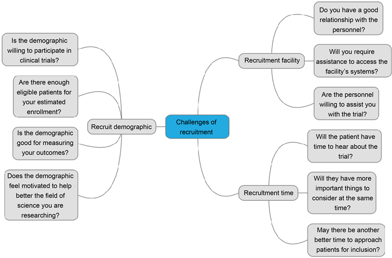 hernia free clinical trials