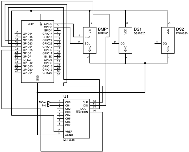 Development of a Low-Cost Data Acquisition System for Biodigester