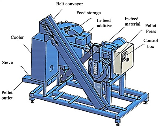 Flat Die Portable Pellet Mill To Make Pellets For Home Use