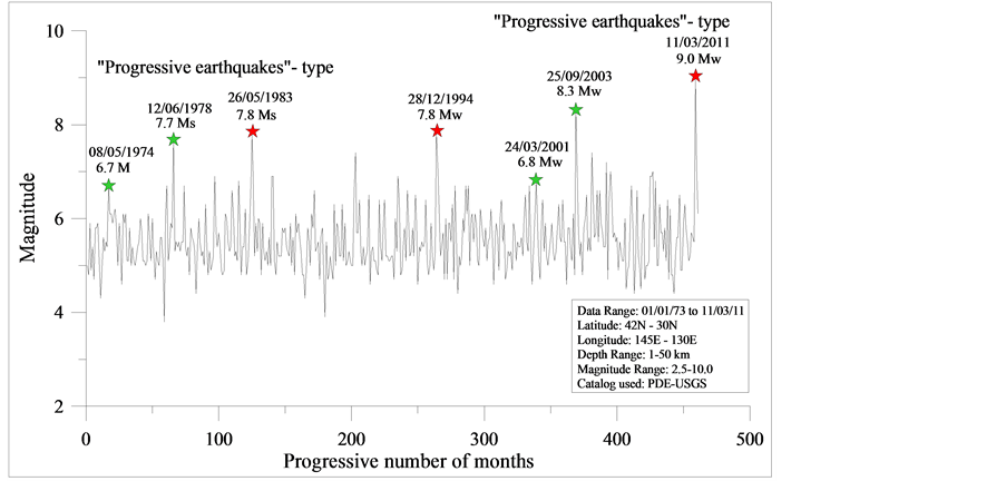 aftershock earthquake seismograph