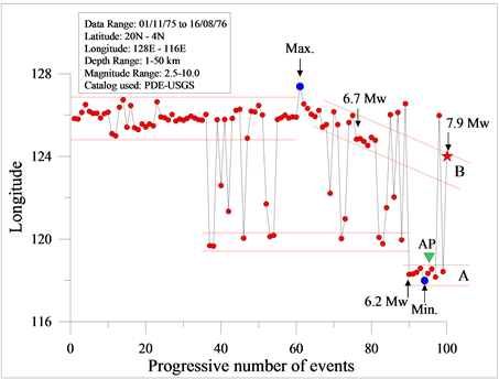 usgs seismic parameters calculator