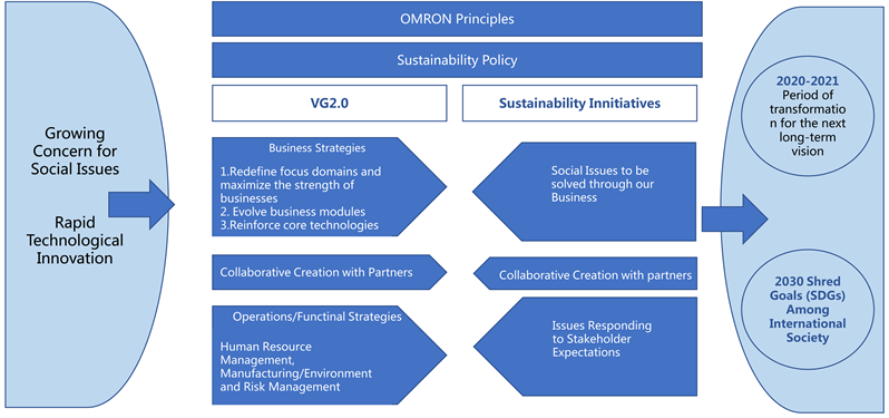 A Comparative Study of Integrated Thinking, Information