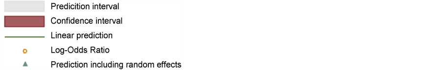 Expertise and Ideology in Statistical Evaluation of Expertise and Ideology in Statistical Evaluation of