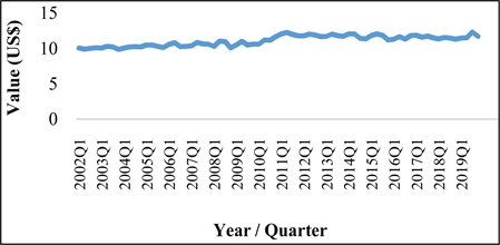 Is There a J-Curve Effect in Sierra Leone? An Empirical