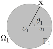 On the Numerical Solution of Diffraction Problem by Random Spheres ...