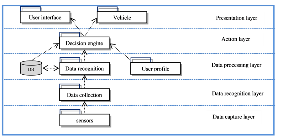 First Approach to a Framework for Regional Road-Traffic Accidents ...