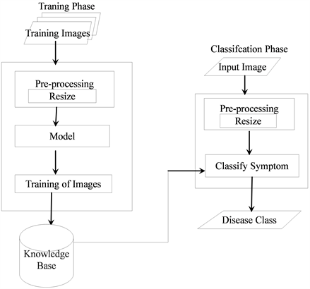 Application of Artificial Intelligence Algorithm in Image Processing ...