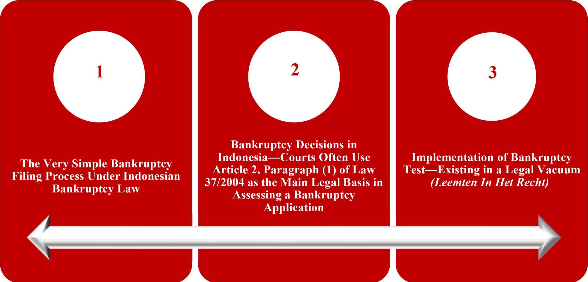 Reconstruction of Indonesian Bankruptcy Law Concerning the Definition of Insolvency from the ...