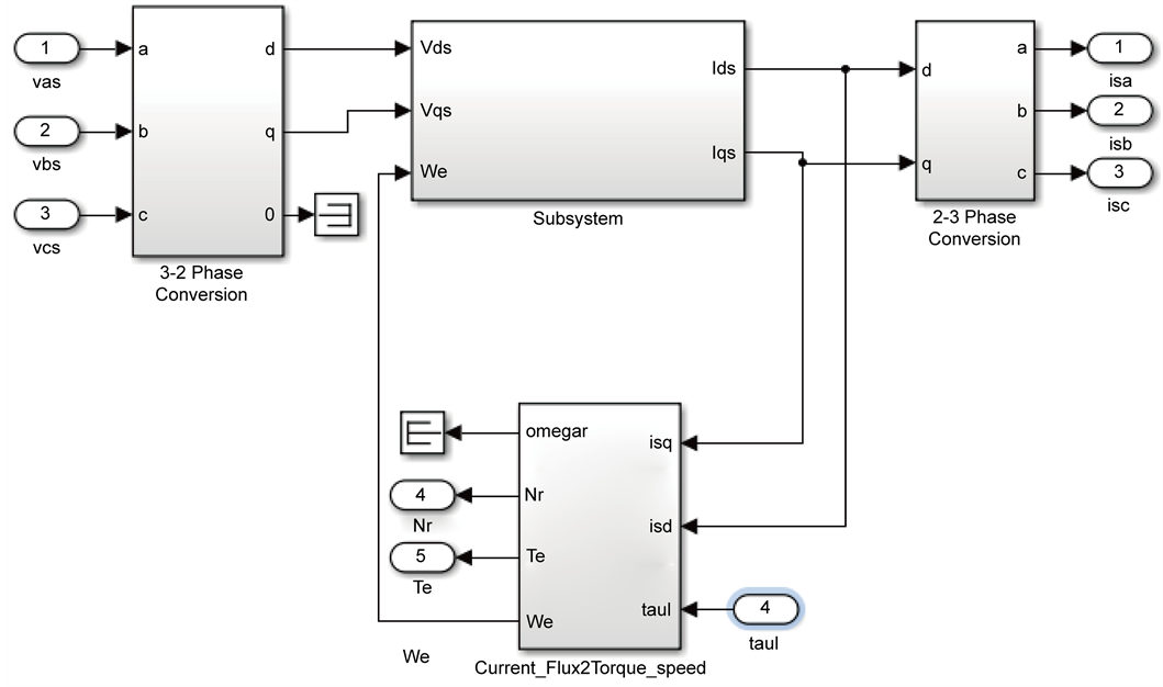 A Novel Asymmetric Three-Phase Cascaded 21 Level Inverter Fed Induction ...