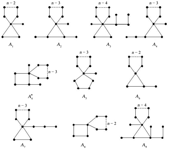Ordering Of Unicyclic Graphs With Perfect Matchings By Minimal Matching Energies