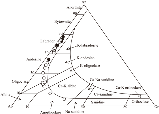orthoclase pyroxene ternary diagram