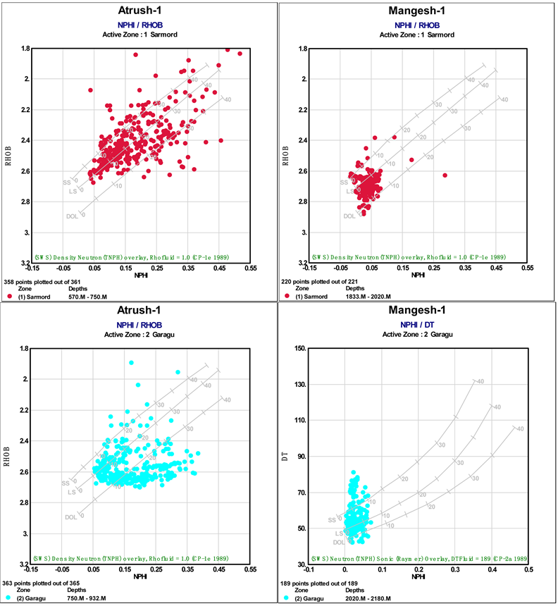Reservoir Characterization of the Early Cretaceous Sarmord and Garagu ...