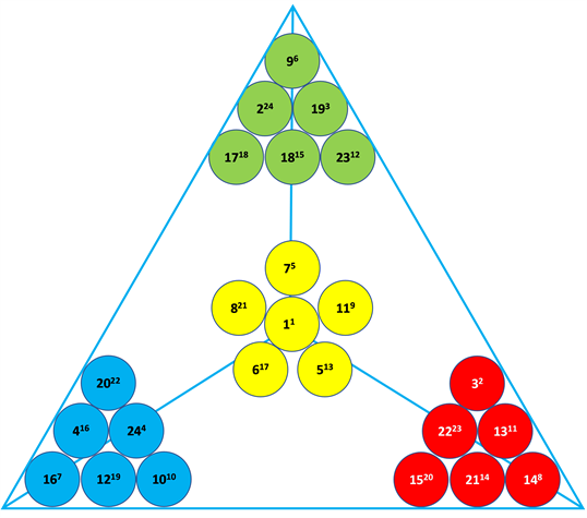3.3: Formula for the Area of a Triangle - Mathematics LibreTexts