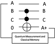 One Hot Encoding Synthesis of Quantum Automata from Flowcharts