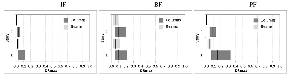 Fragility Curves of Existing RC Buildings Based on Specific Structural ...