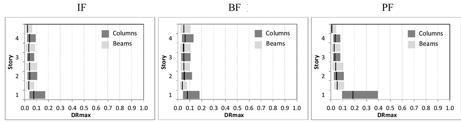 Fragility Curves of Existing RC Buildings Based on Specific Structural ...