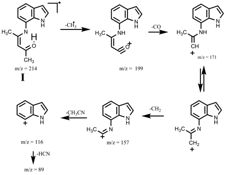 Study Of Mass Spectra Of Some Indole Derivatives