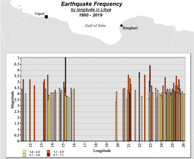 libya seismology earthquake bulletin