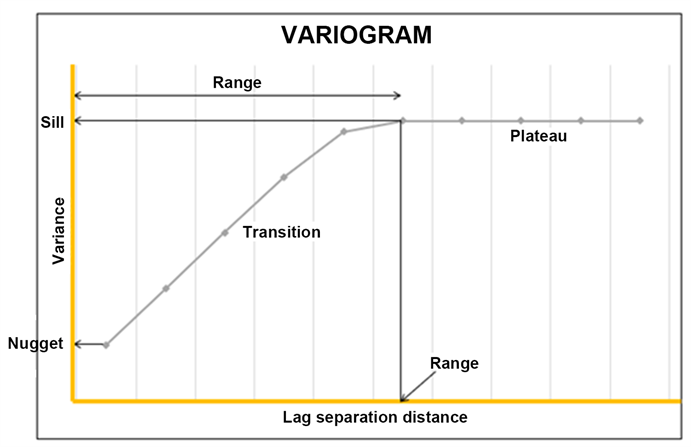 A Method to Integrate Geological Knowledge in Variogram Modeling of ...