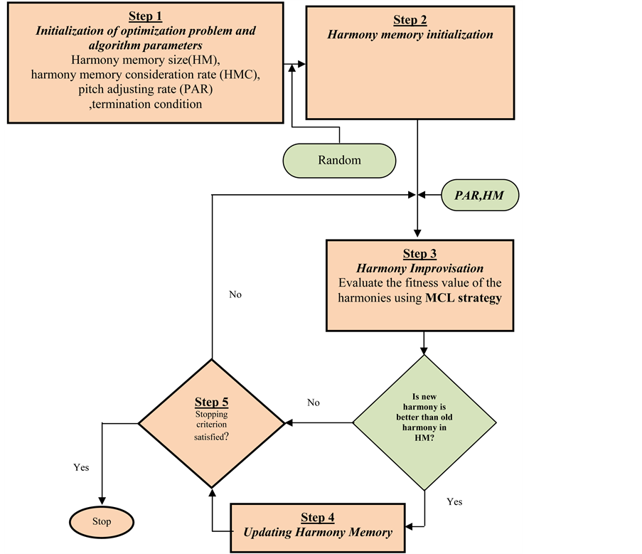 Optimization of Thermal Aware VLSI Non-Slicing Floorplanning Using ...