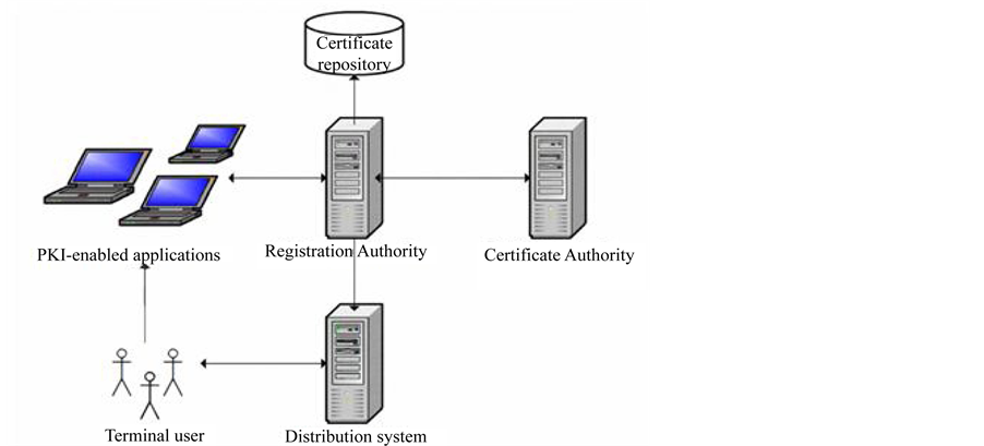 Кросс-сертифицированной корпоративной PKI. PKI В картинках. Internet PKI. Laser-3000 (pki3100).