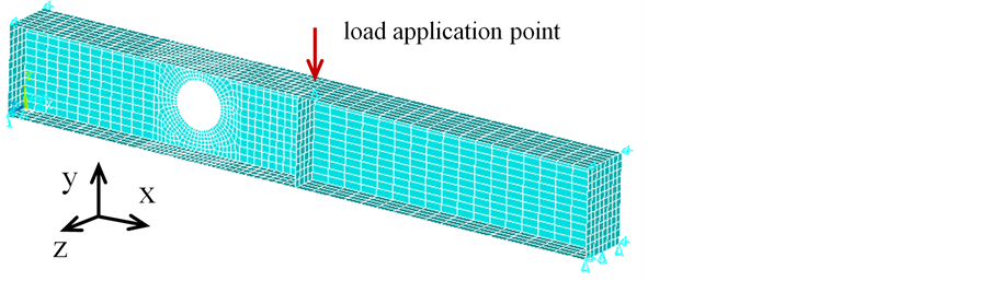 Finite Element Models for the Built-Up Beams: (a) Built-Up Open
