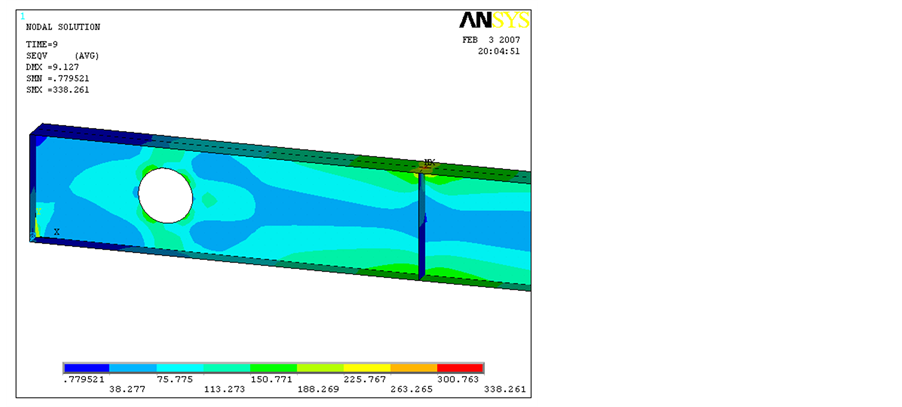 Finite Element Models for the Built-Up Beams: (a) Built-Up Open