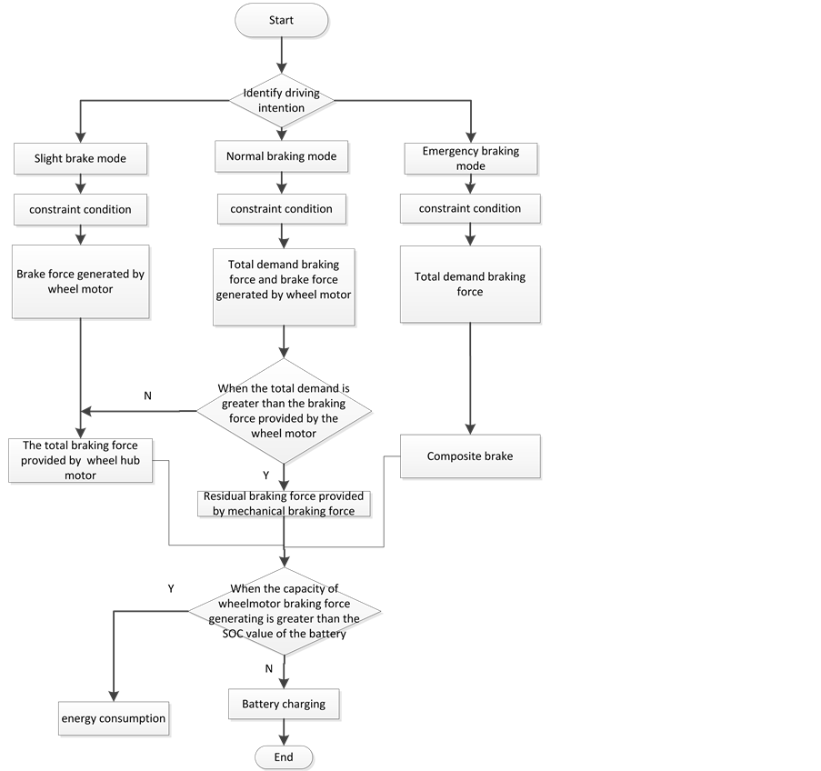 academic essay writing pdf