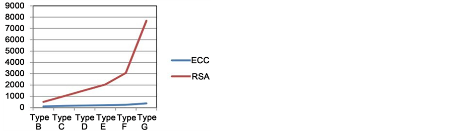 Elliptic curve key generation algorithm in cryptography