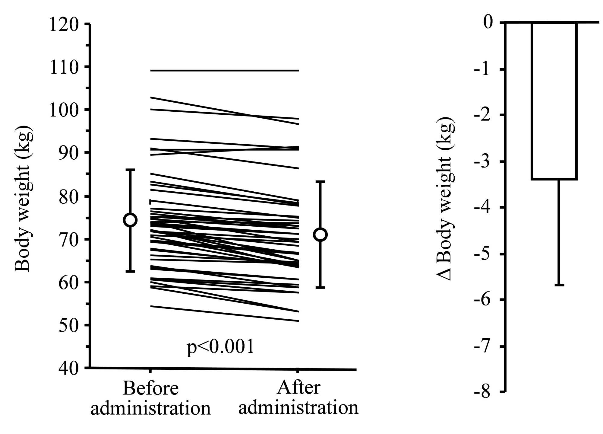 semaglutide dpp4 Efficacy of Oral Semaglutide after Switching from DPP-4 Inhibitors on  Glucose Level and Body Weight Control in Japanese Type 2 Diabetes Patients  with Obesity