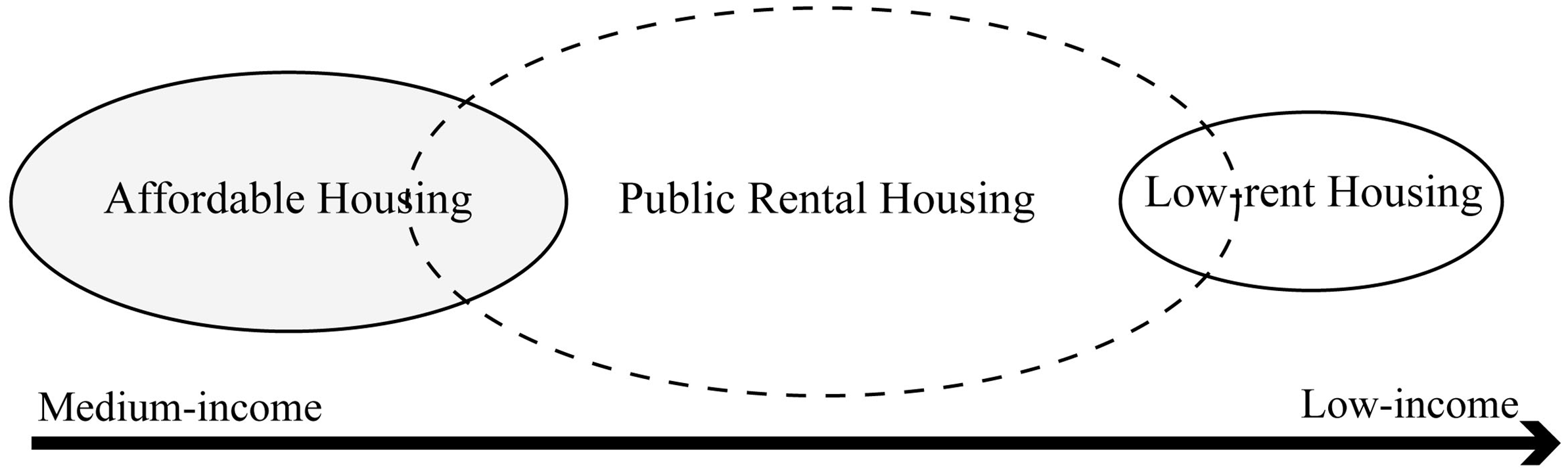 Open Building as a Design Approach for Adaptability in Chinese Public