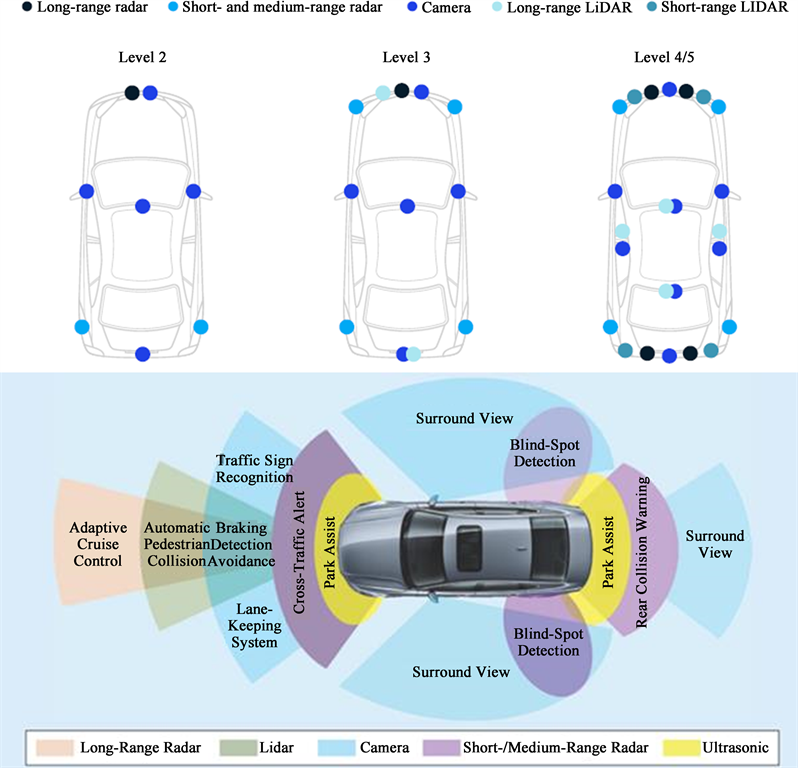 New Autonomous Vehicle Technologies Effect on Automotive Concept Design  Stages