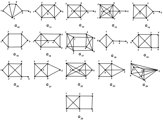 Graphs With Pendant Vertices And R G 7 - Define Pendant Vertex