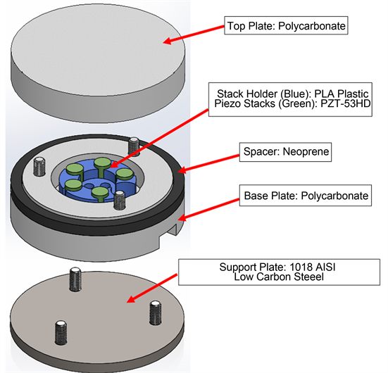 Experimental and Simulation Validation of Piezoelectric Road Energy