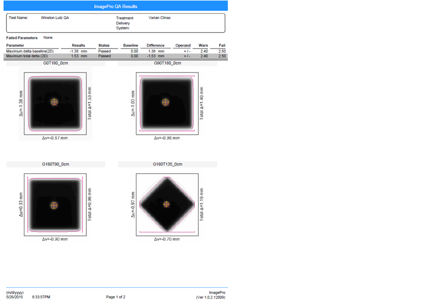 Off-Isocenter Winston-Lutz Test for Stereotactic
