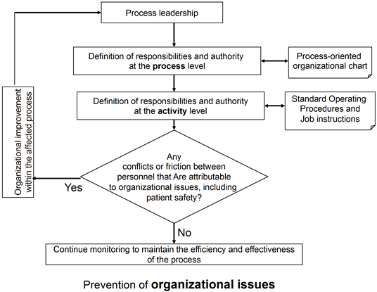 An Organizational Improvement Model for Preventing Burnout of ...