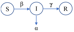 Delayed Dynamics of SIR Model for COVID-19 image.
