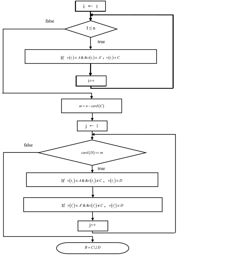 A Short-Term Traffic Flow Forecasting Method Based on a Three-Layer K ...