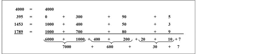 Difficulties of 6th Grade Elementary School Students in Solving the