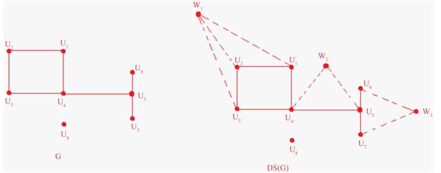 Degree Splitting of Root Square Mean Graphs